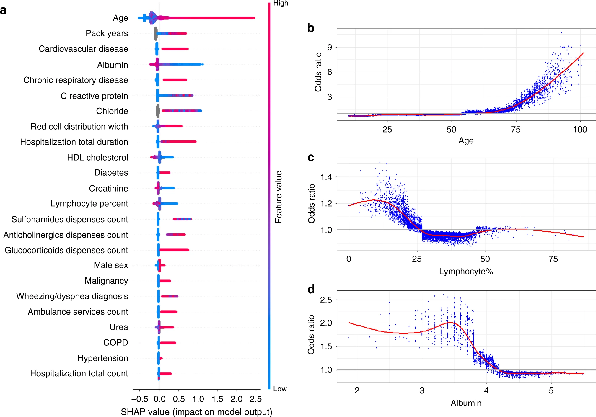 covid_model_with_no_data.webp