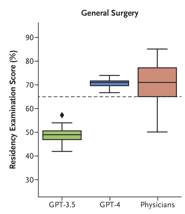 nejm_ai_2024_gpt_vs_physicians.png