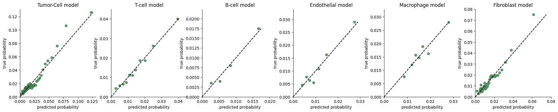 ../../../_images/notebooks_examples_model_plots_calibration_3_0.png