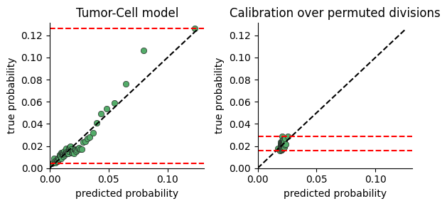 ../../../_images/notebooks_examples_model_plots_calibration_4_0.png