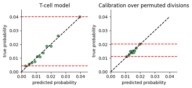 ../../../_images/notebooks_examples_model_plots_calibration_4_1.png