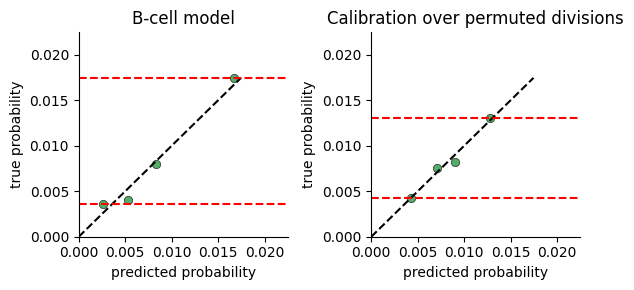 ../../../_images/notebooks_examples_model_plots_calibration_4_2.png