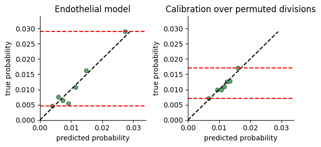../../../_images/notebooks_examples_model_plots_calibration_4_3.png