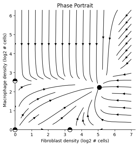 ../../../_images/notebooks_examples_two_cell_plots_trajectory_2_0.png