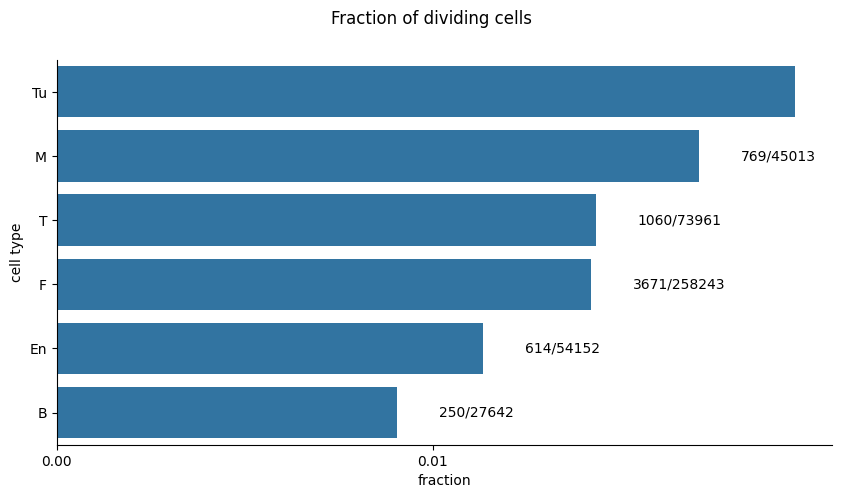 ../_images/tutorials_defining-cell-divisions_17_0.png