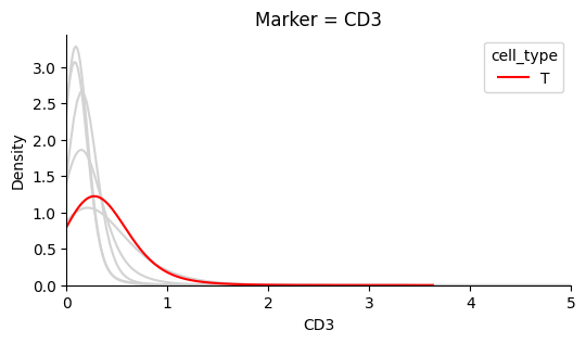 ../_images/tutorials_defining-cell-divisions_6_1.png