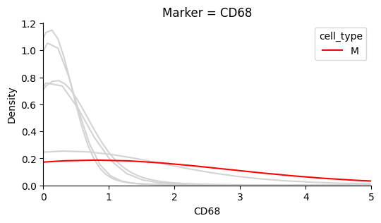 ../_images/tutorials_defining-cell-divisions_6_2.png
